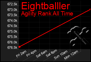 Total Graph of Eightballler