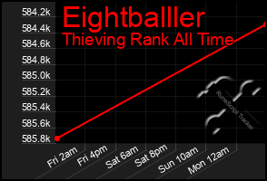 Total Graph of Eightballler