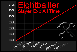 Total Graph of Eightballler