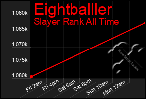 Total Graph of Eightballler