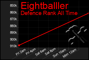 Total Graph of Eightballler