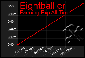 Total Graph of Eightballler