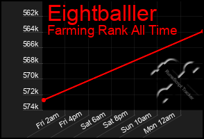 Total Graph of Eightballler