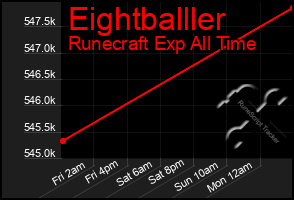 Total Graph of Eightballler