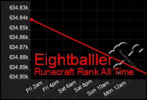 Total Graph of Eightballler