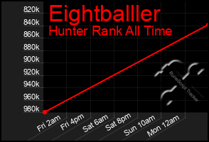 Total Graph of Eightballler