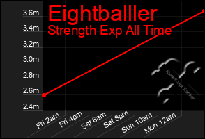 Total Graph of Eightballler