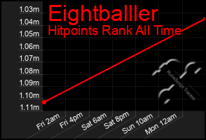 Total Graph of Eightballler