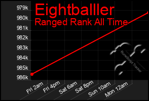 Total Graph of Eightballler