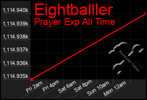 Total Graph of Eightballler