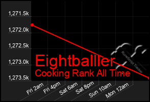 Total Graph of Eightballler