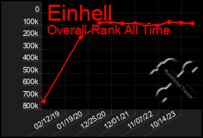 Total Graph of Einhell