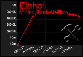 Total Graph of Einhell