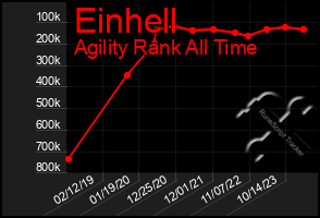 Total Graph of Einhell