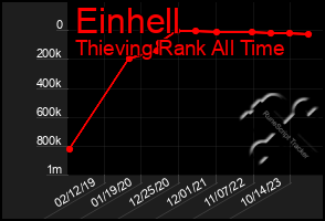 Total Graph of Einhell