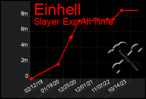 Total Graph of Einhell