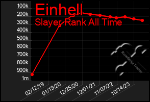 Total Graph of Einhell