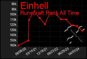 Total Graph of Einhell