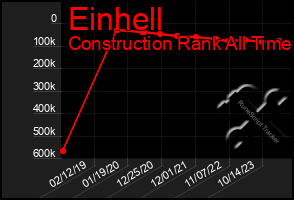 Total Graph of Einhell