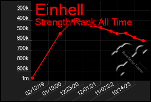 Total Graph of Einhell