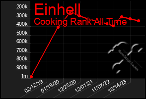 Total Graph of Einhell