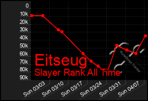 Total Graph of Eitseug