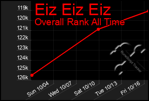 Total Graph of Eiz Eiz Eiz