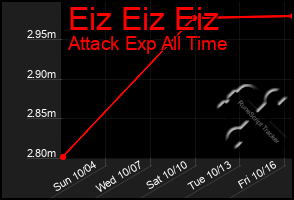 Total Graph of Eiz Eiz Eiz