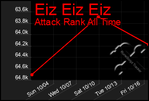 Total Graph of Eiz Eiz Eiz