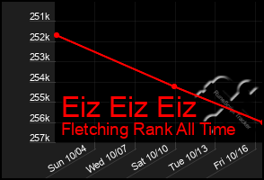 Total Graph of Eiz Eiz Eiz