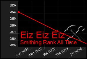 Total Graph of Eiz Eiz Eiz