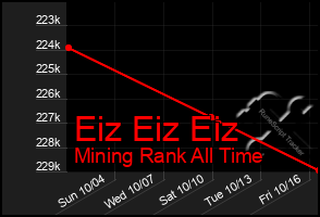 Total Graph of Eiz Eiz Eiz