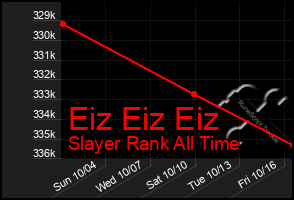 Total Graph of Eiz Eiz Eiz