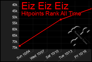 Total Graph of Eiz Eiz Eiz