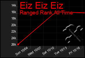 Total Graph of Eiz Eiz Eiz