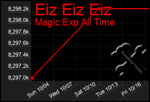 Total Graph of Eiz Eiz Eiz