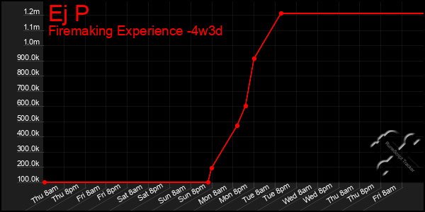 Last 31 Days Graph of Ej P