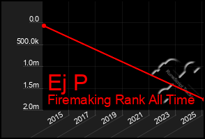 Total Graph of Ej P