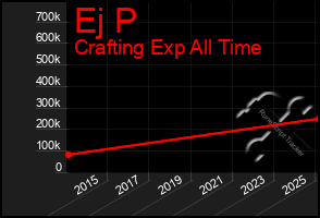 Total Graph of Ej P