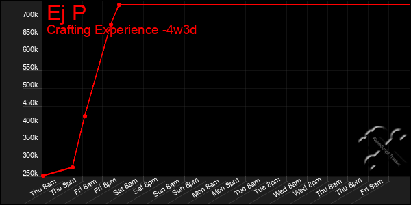 Last 31 Days Graph of Ej P