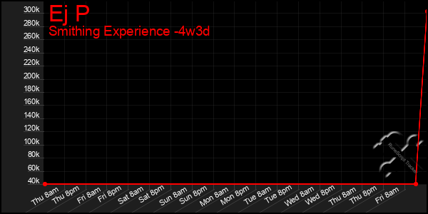 Last 31 Days Graph of Ej P