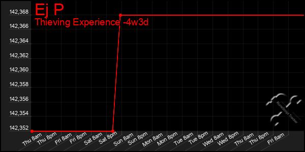 Last 31 Days Graph of Ej P