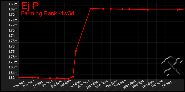 Last 31 Days Graph of Ej P