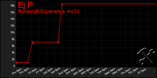 Last 31 Days Graph of Ej P