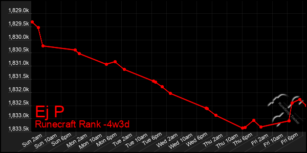 Last 31 Days Graph of Ej P