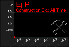 Total Graph of Ej P