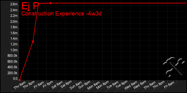 Last 31 Days Graph of Ej P