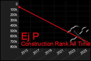 Total Graph of Ej P