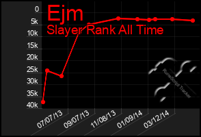 Total Graph of Ejm