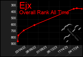 Total Graph of Ejx